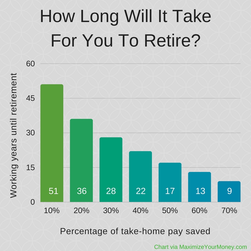 retirement savings chart